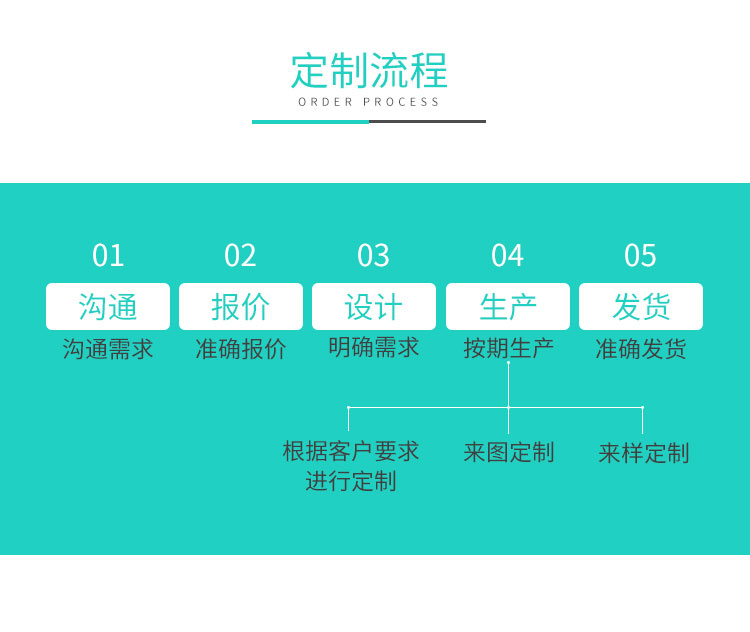 兩端IDC1.27 灰排線