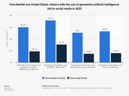從恐懼到擁抱 人工智能在市場(chǎng)營(yíng)銷中的技術(shù)轉(zhuǎn)讓與價(jià)值重塑